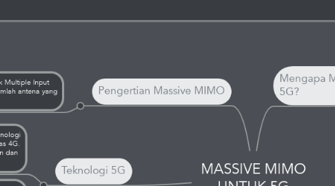 Mind Map: MASSIVE MIMO UNTUK 5G