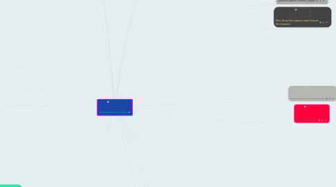 Mind Map: Найвідоміші актори Голлівуду