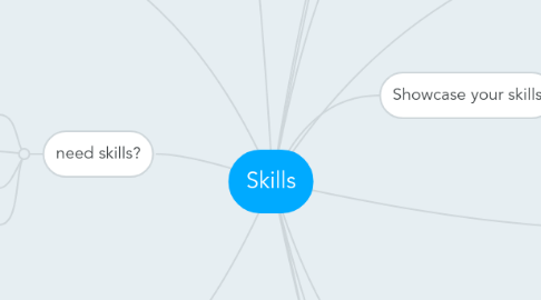 Mind Map: Skills