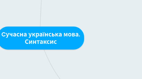 Mind Map: Cучасна українська мова. Синтаксис