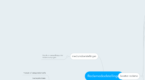 Mind Map: Reclamedoelstellingen