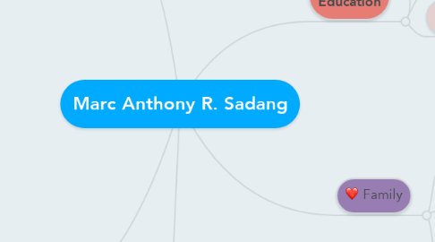 Mind Map: Marc Anthony R. Sadang