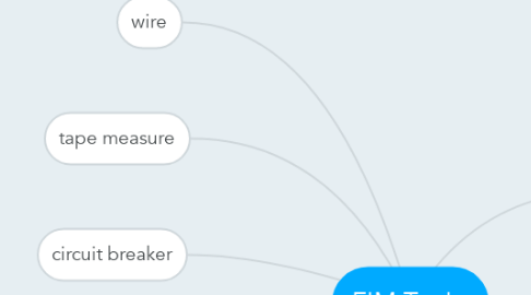 Mind Map: EIM TooLs