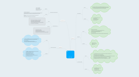Mind Map: พระสงฆ์