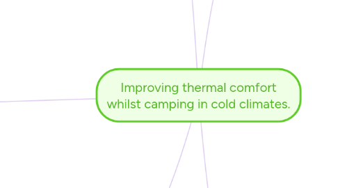 Mind Map: Improving thermal comfort whilst camping in cold climates.