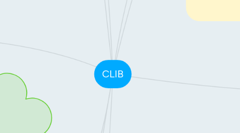 Mind Map: CLIB