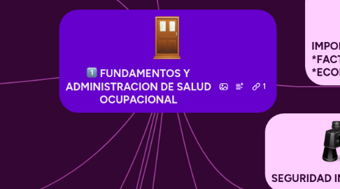 Mind Map: FUNDAMENTOS Y ADMINISTRACION DE SALUD OCUPACIONAL