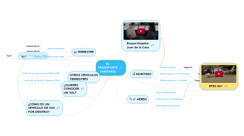 Mind Map: EL TRANSPORTE SANITARIO