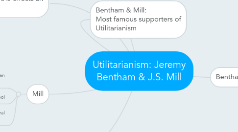 Mind Map: Utilitarianism: Jeremy Bentham & J.S. Mill