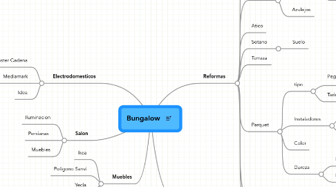 Mind Map: Bungalow