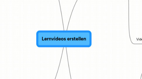 Mind Map: Lernvideos erstellen