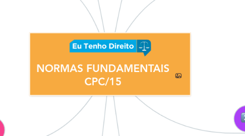 Mind Map: NORMAS FUNDAMENTAIS CPC/15