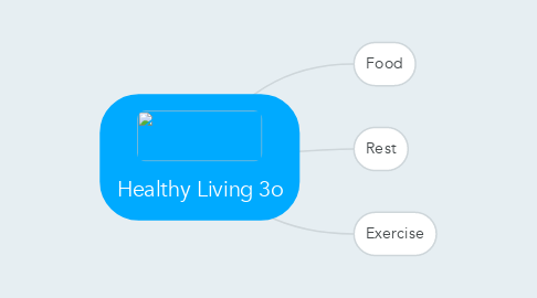 Mind Map: Healthy Living 3o