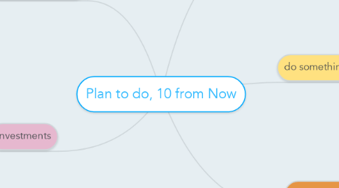 Mind Map: Plan to do, 10 from Now