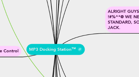 Mind Map: MP3 Docking Station™
