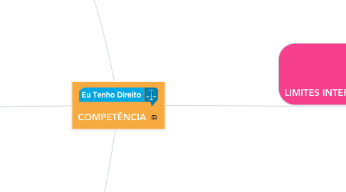 Mind Map: COMPETÊNCIA