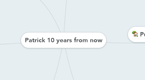 Mind Map: Patrick 10 years from now