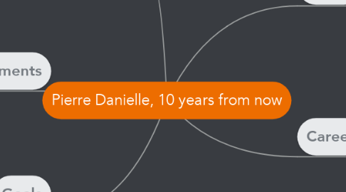 Mind Map: Pierre Danielle, 10 years from now