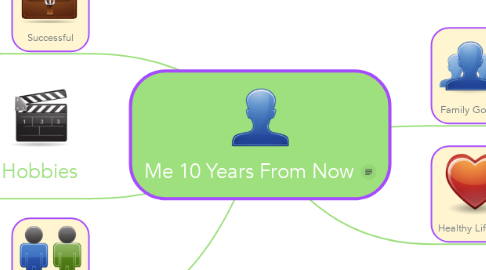 Mind Map: Me 10 Years From Now