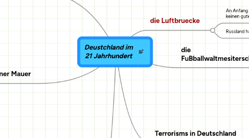 Mind Map: Deustchland im 21 Jahrhundert