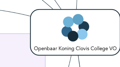 Mind Map: Openbaar Koning Clovis College VO