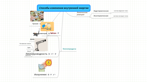 Mind Map: Способы изменения внутренней энергии