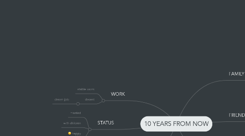 Mind Map: 10 YEARS FROM NOW