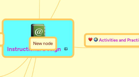 Mind Map: Instructional Design