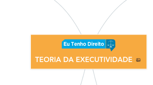 Mind Map: TEORIA DA EXECUTIVIDADE