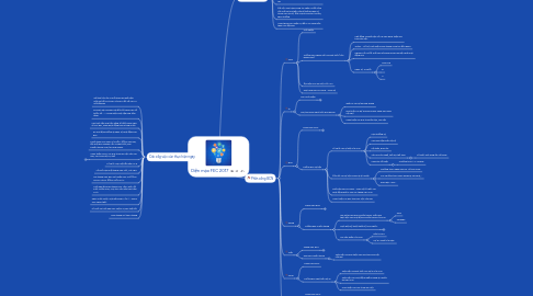 Mind Map: Diện mạo FEC 2017