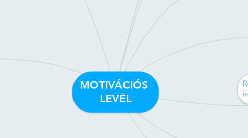Mind Map: MOTIVÁCIÓS  LEVÉL