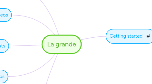 Mind Map: La grande