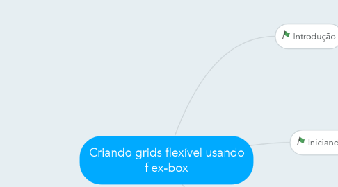 Mind Map: Criando grids flexível usando flex-box
