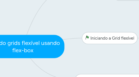 Mind Map: Criando grids flexível usando flex-box