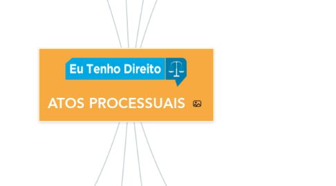 Mind Map: ATOS PROCESSUAIS