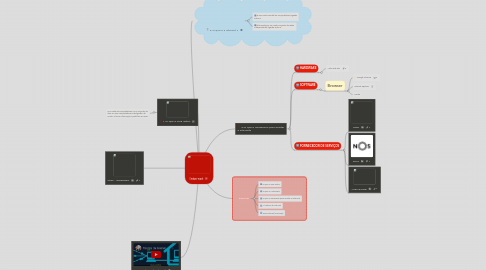 Mind Map: Internet