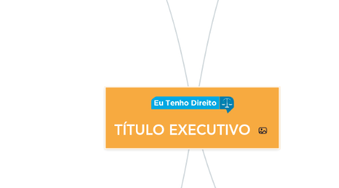 Mind Map: TÍTULO EXECUTIVO