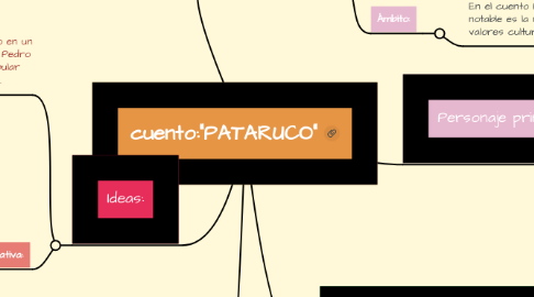 Mind Map: cuento:"PATARUCO"