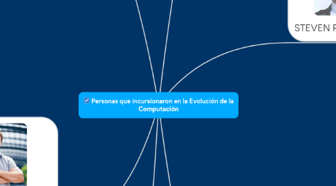 Mind Map: Personas que incursionaron en la Evolución de la Computación