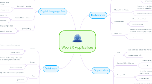 Mind Map: Web 2.0 Applications