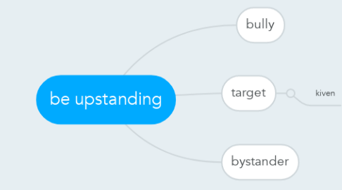 Mind Map: be upstanding