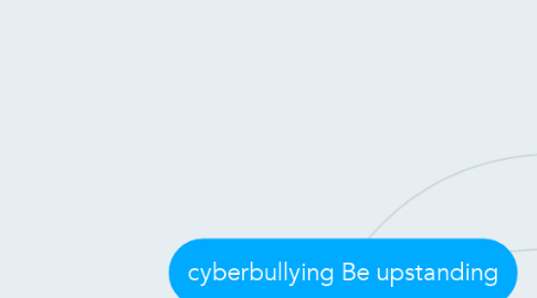 Mind Map: cyberbullying Be upstanding
