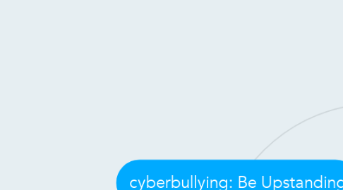 Mind Map: cyberbullying: Be Upstanding