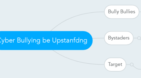 Mind Map: Cyber Bullying be Upstanfdng