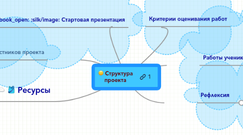 Mind Map: Структура проекта