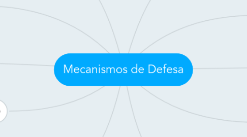 Mind Map: Mecanismos de Defesa