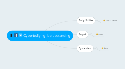 Mind Map: Cyberbullying: be upstanding