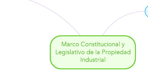 Mind Map: Marco Constitucional y Legislativo de la Propiedad Industrial