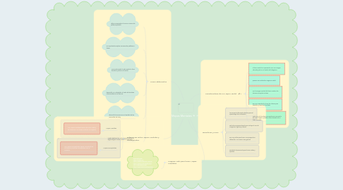 Mind Map: Mapas Mentales