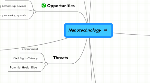 Mind Map: Nanotechnology